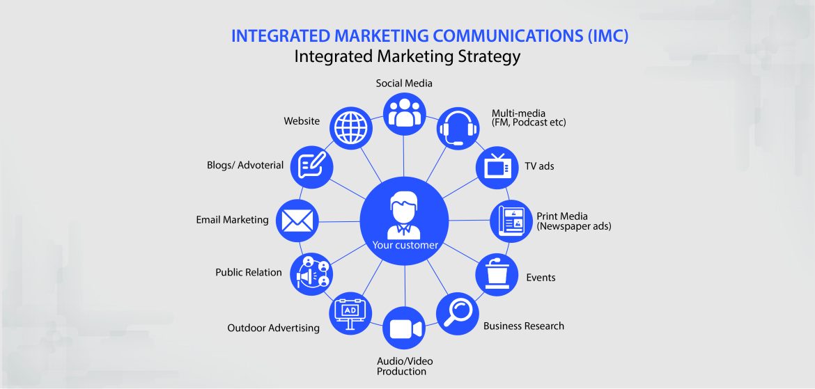 Emergence of Integrated Marketing Communication